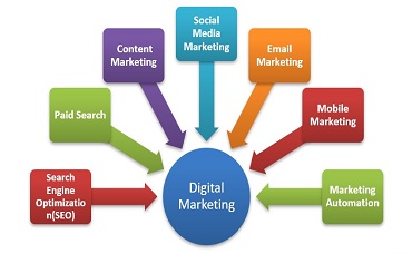 如何做外贸独立站的推广营销？下面为您解答。